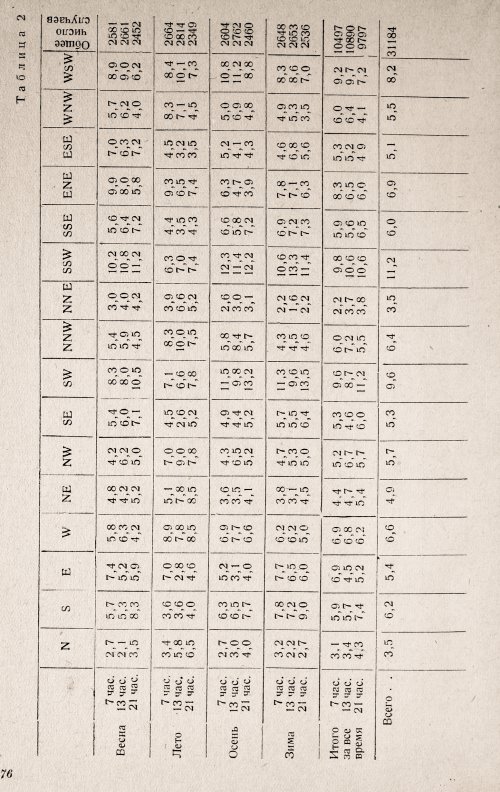 Страница 78