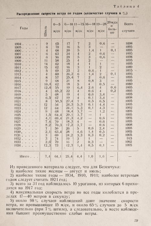 Страница 81