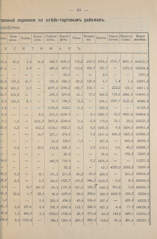 Страница 93