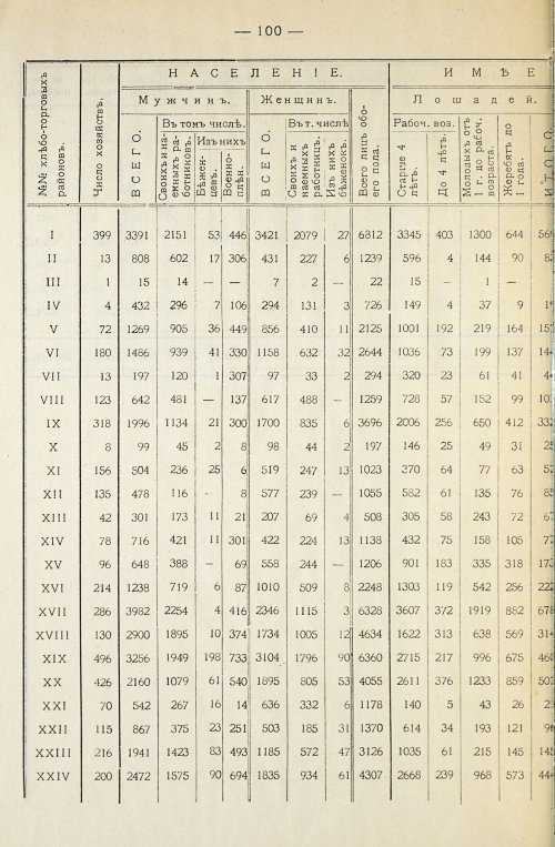 Страница 104