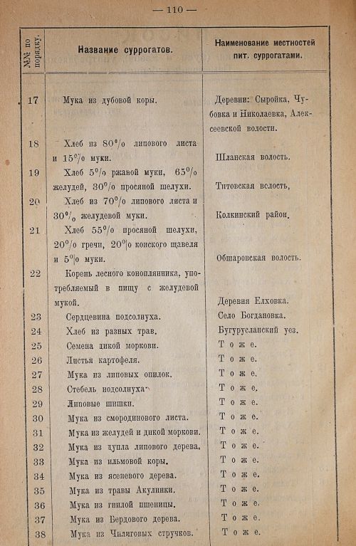 Страница 113