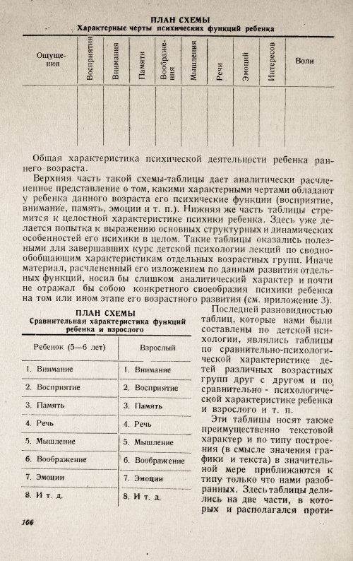 Страница 170