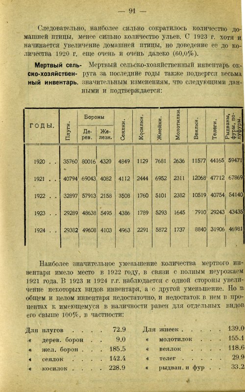Страница 100