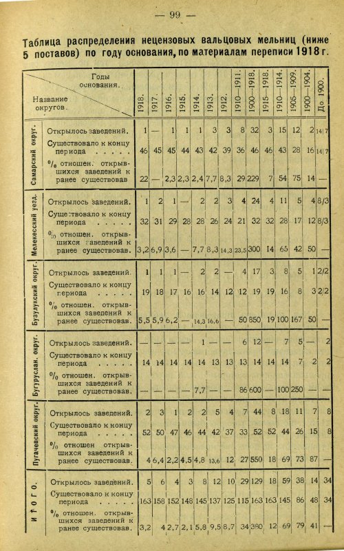 Страница 108
