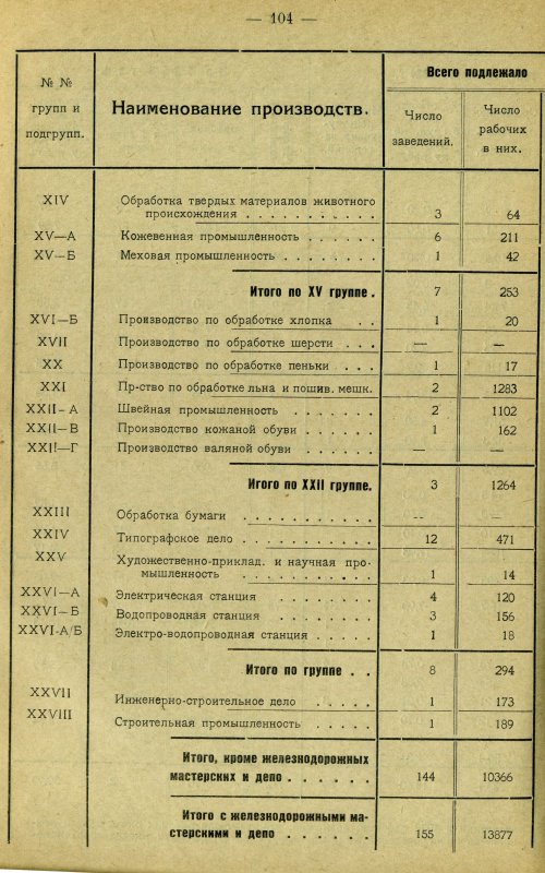 Страница 113