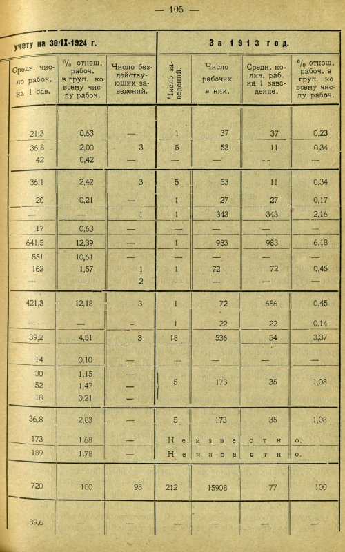 Страница 114
