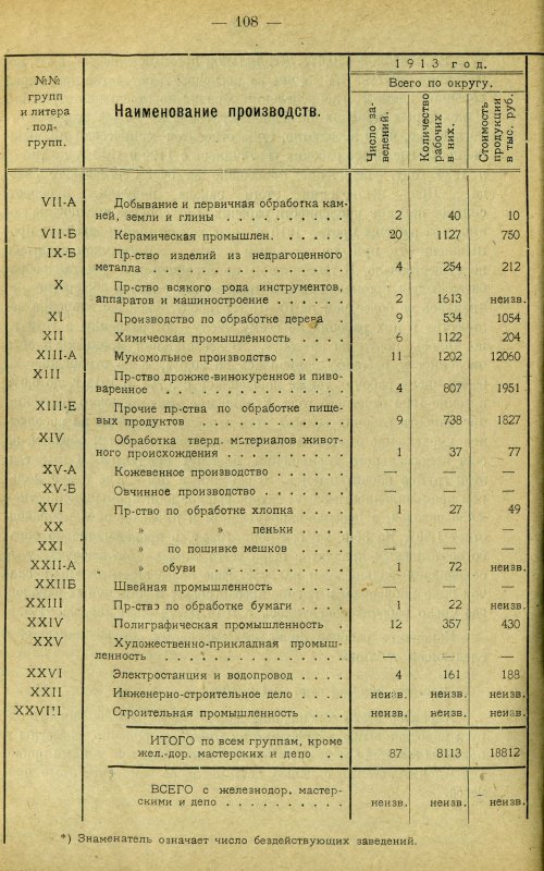 Страница 117