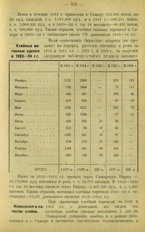 Страница 142