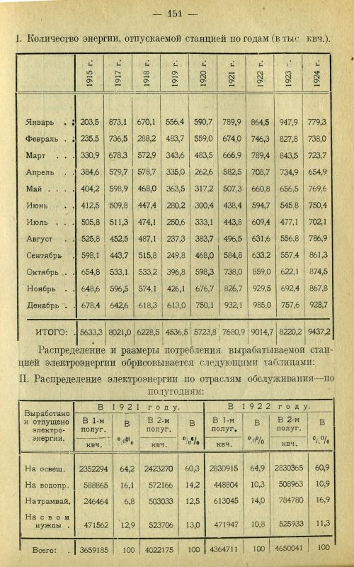 Страница 160