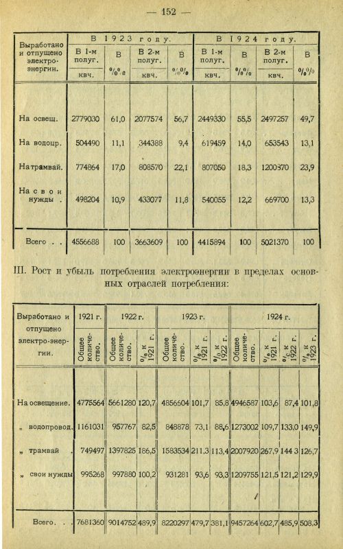 Страница 161