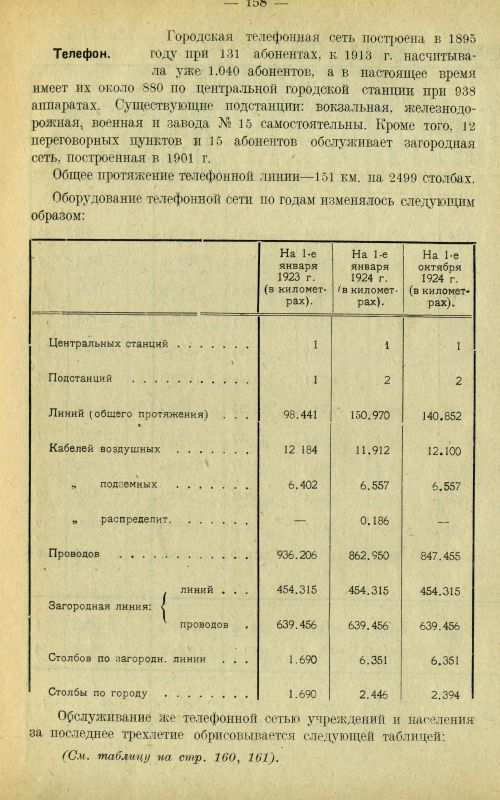 Страница 167