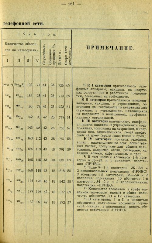Страница 170