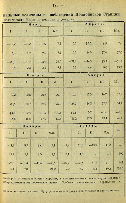 Страница 190