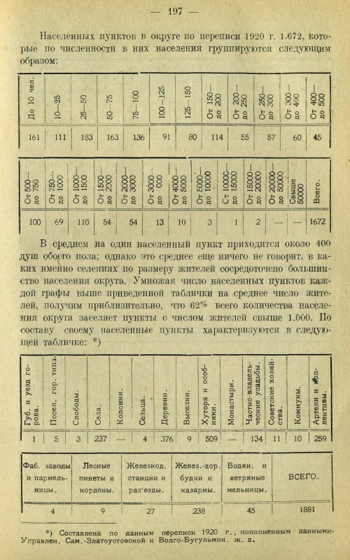 Страница 206