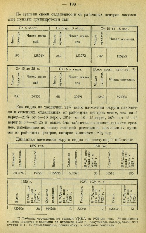 Страница 207