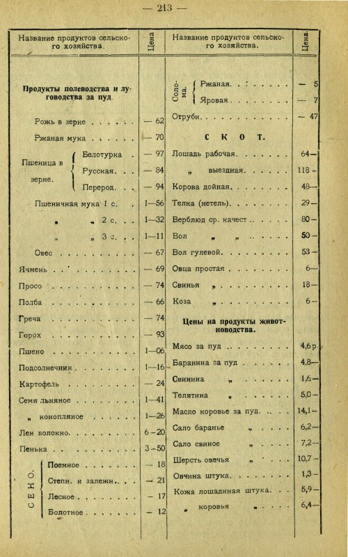 Страница 222