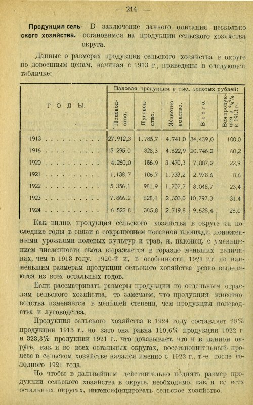 Страница 223