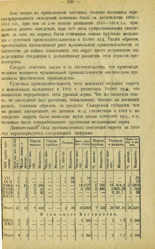 Страница 229