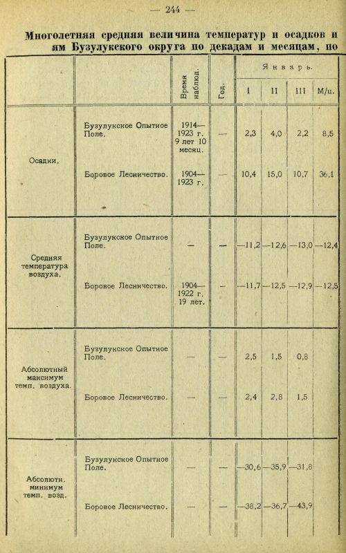 Страница 253