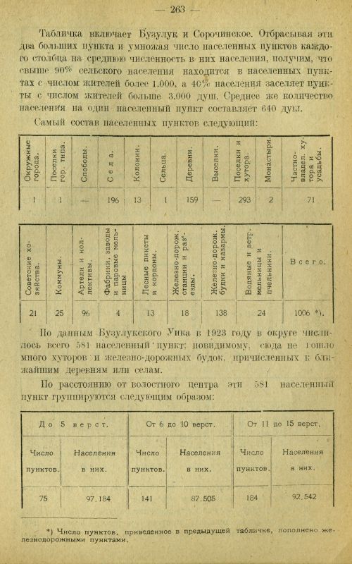 Страница 272