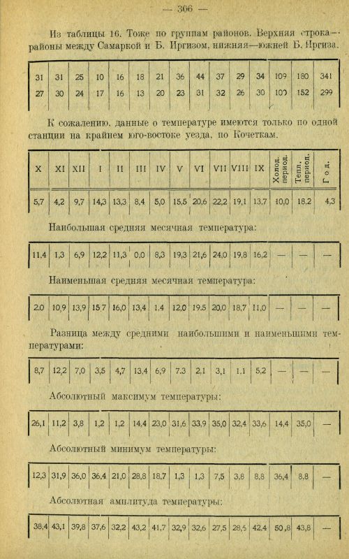 Страница 315