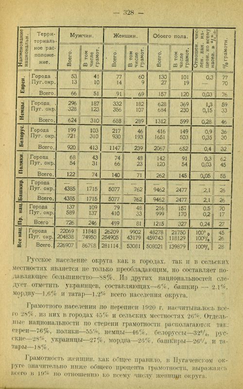 Страница 337