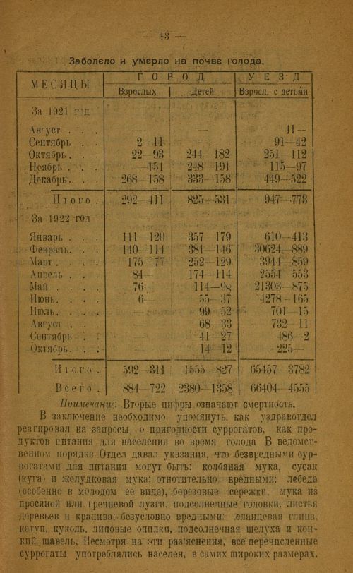 Страница 51