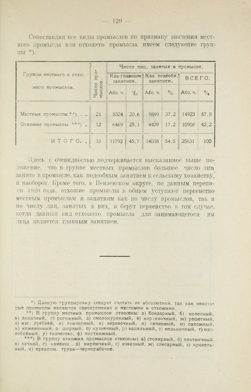 Страница 145