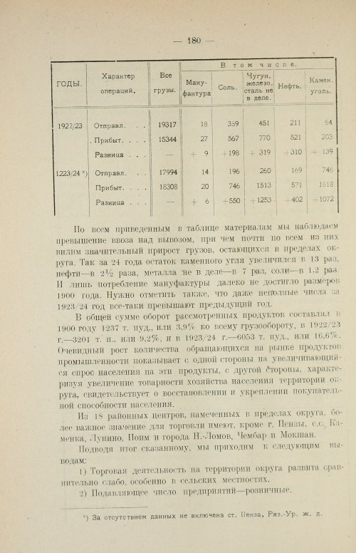 Страница 196