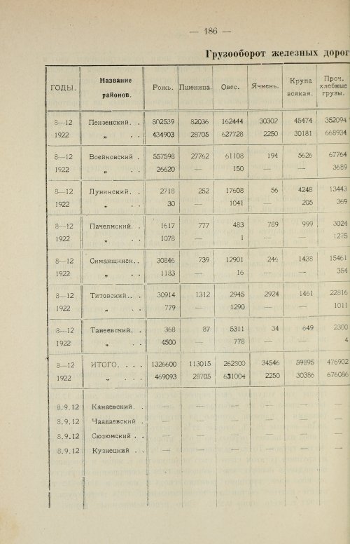Страница 202