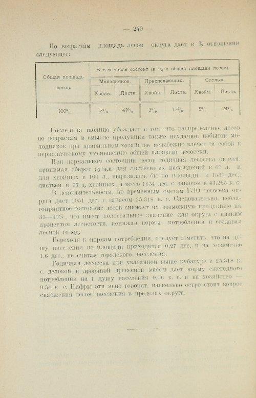 Страница 256