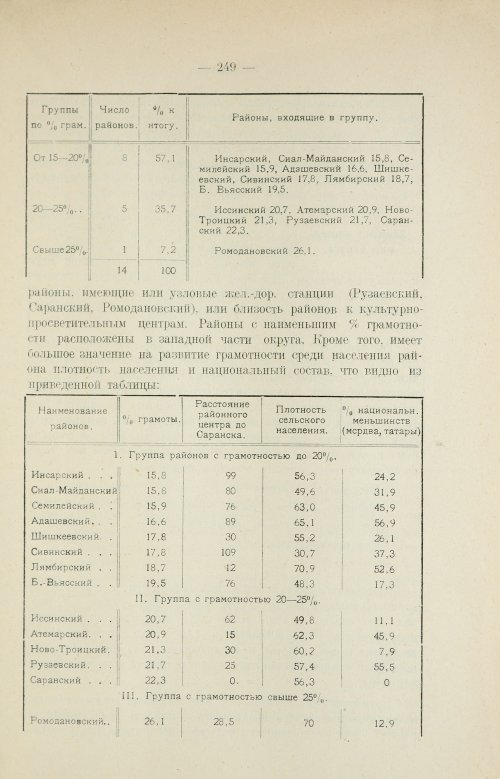 Страница 265