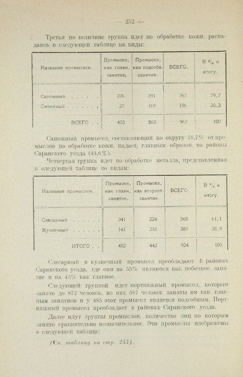 Страница 268