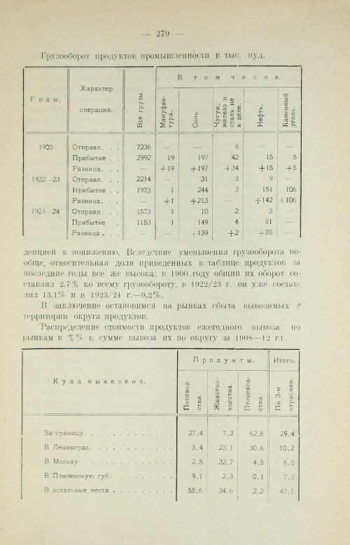 Страница 295