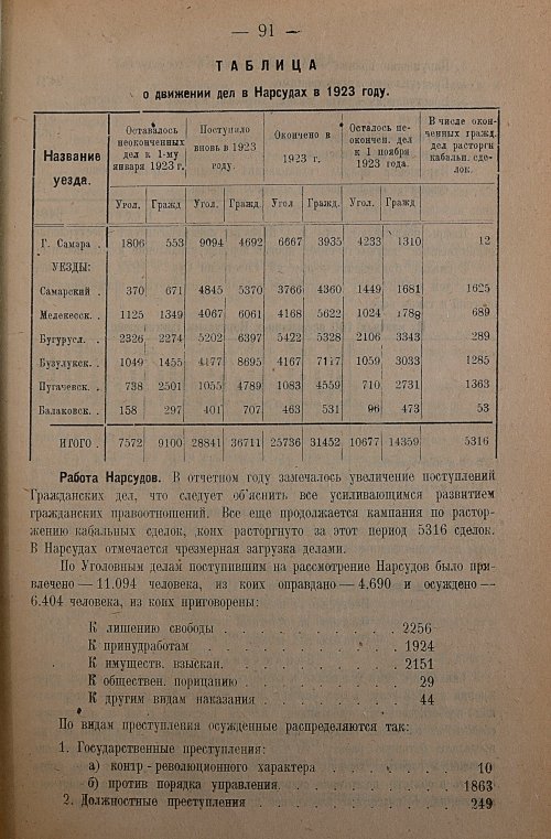 Страница 93