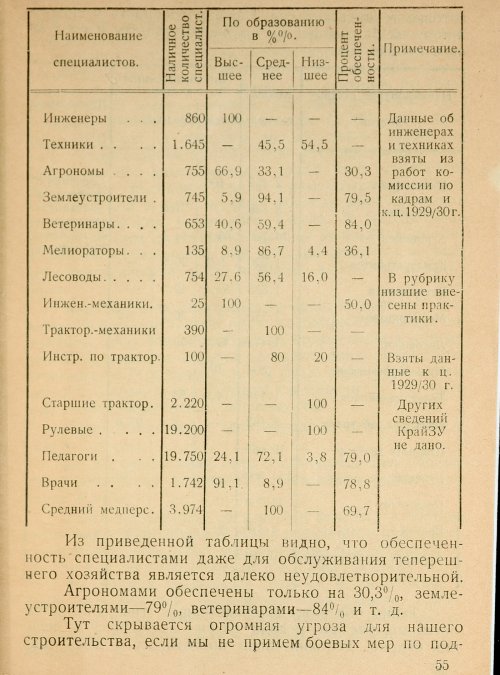 Страница 56
