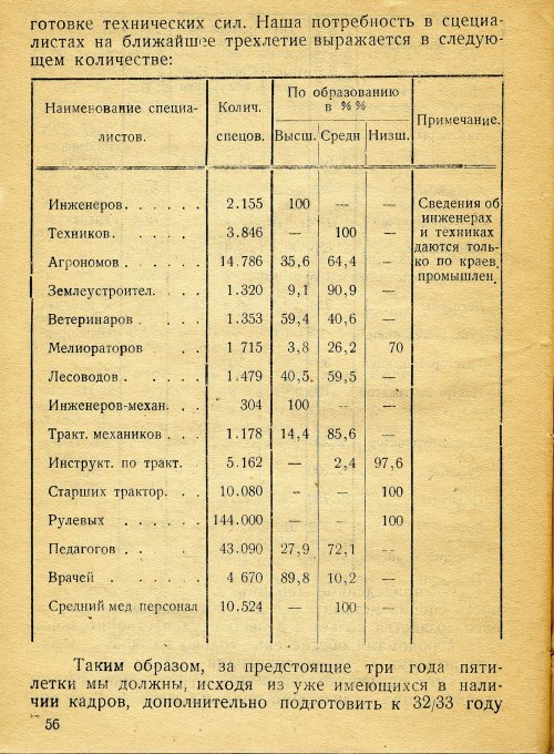 Страница 57