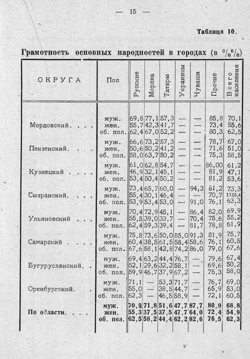 Страница 19