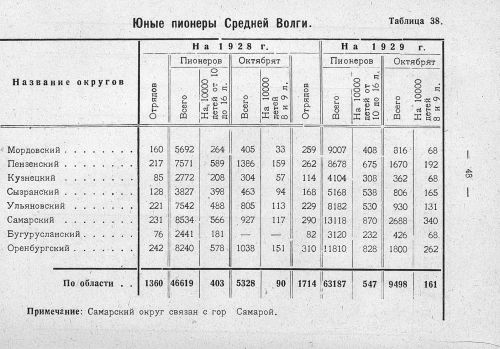 Страница 49