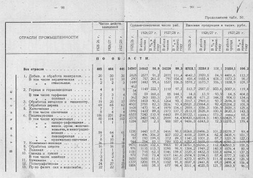 Страница 86
