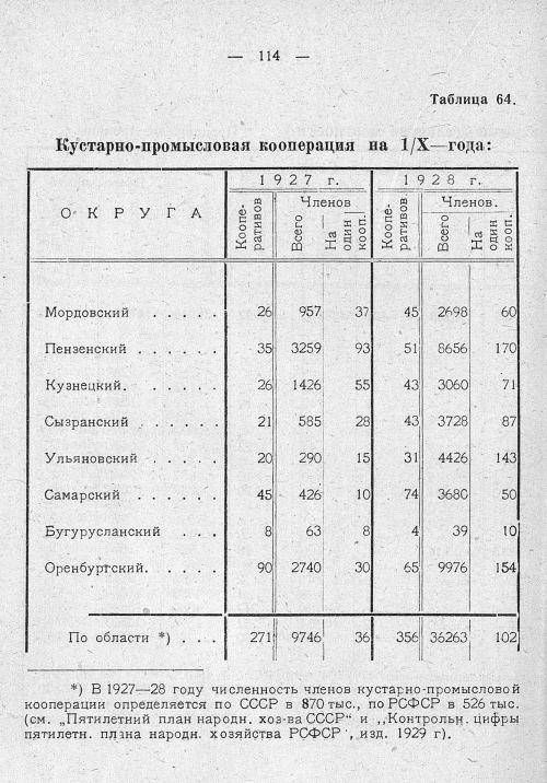 Страница 95