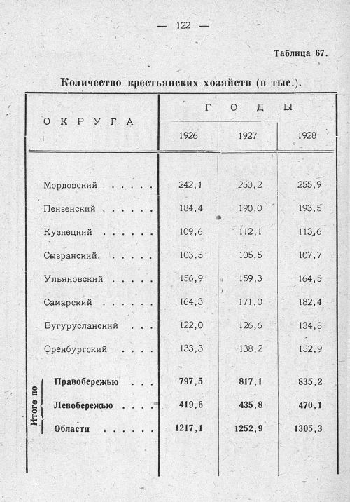 Страница 101