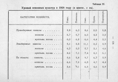 Страница 110