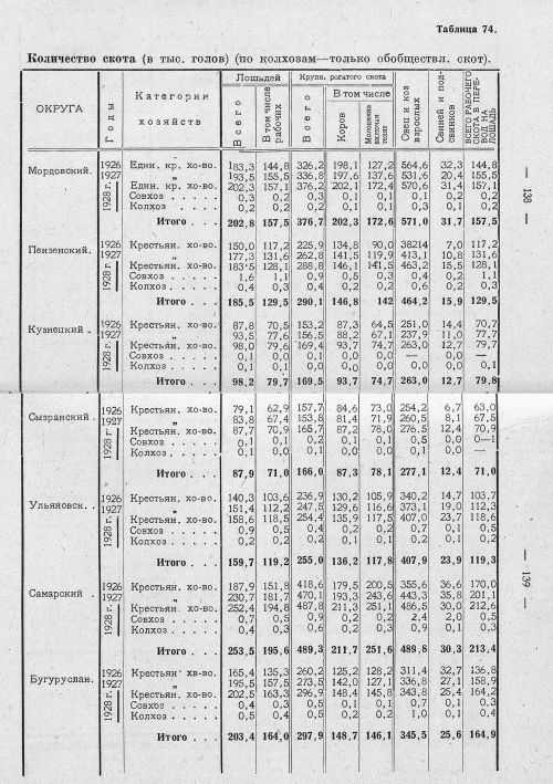 Страница 112