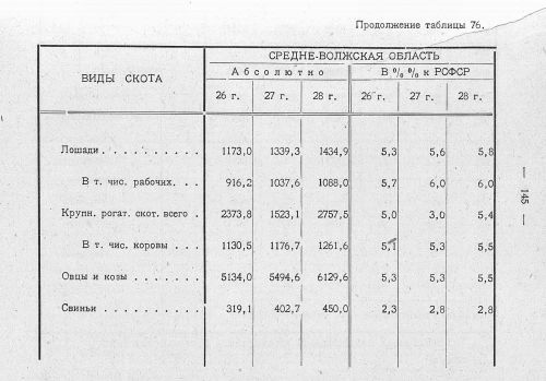 Страница 116