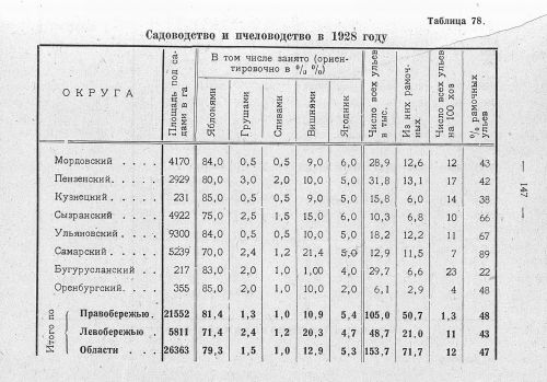 Страница 118