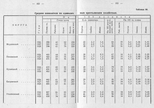 Страница 121