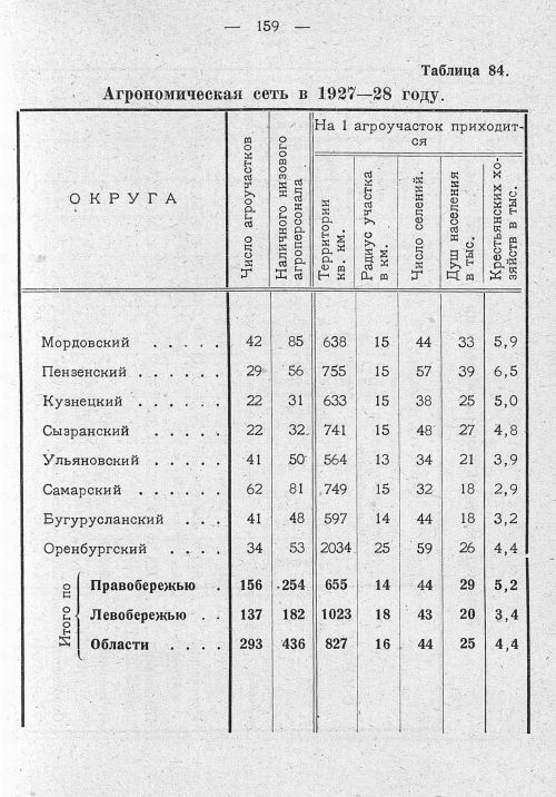 Страница 126