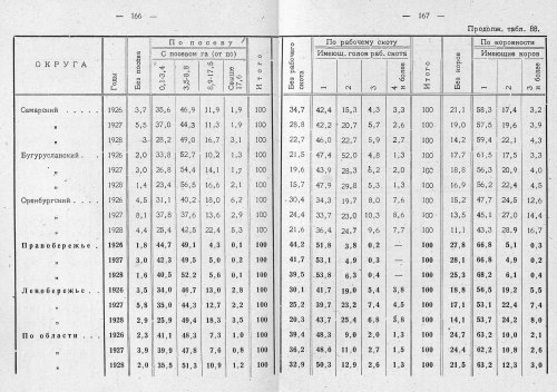 Страница 131