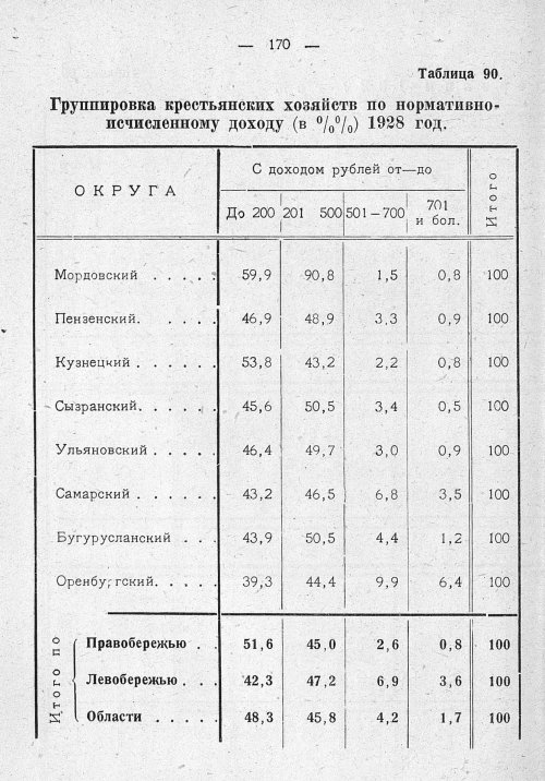 Страница 133